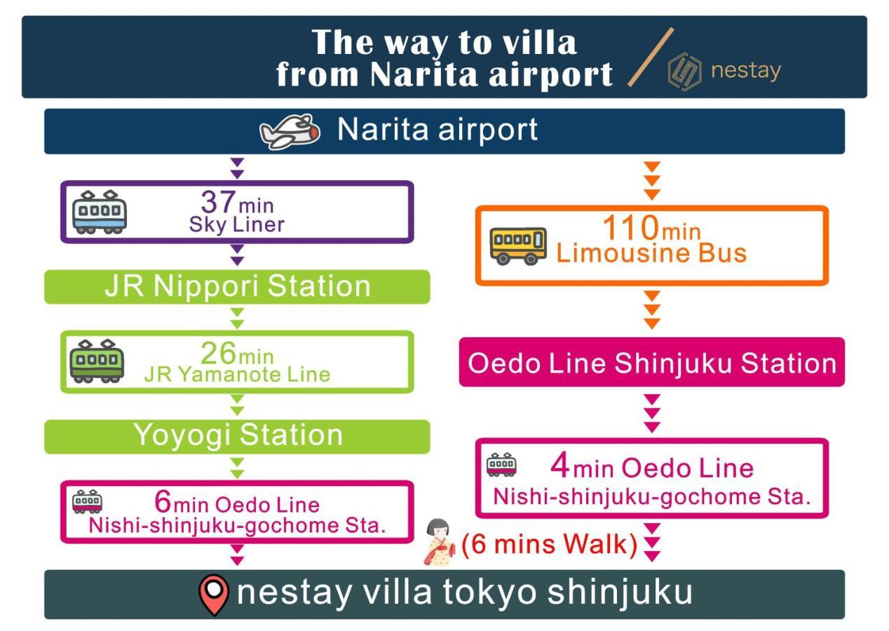 Nestay Villa Tokyo Shinjuku Bagian luar foto