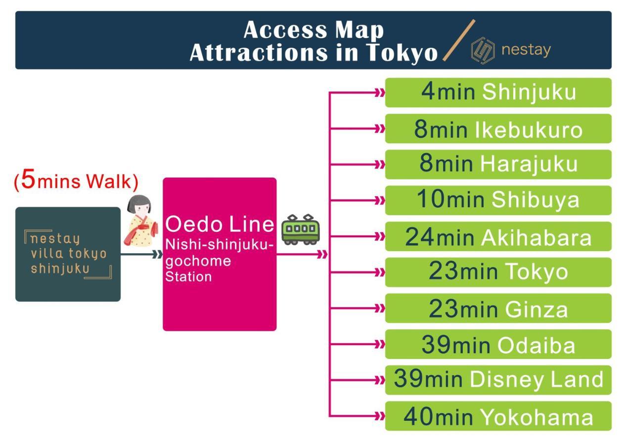 Nestay Villa Tokyo Shinjuku Bagian luar foto